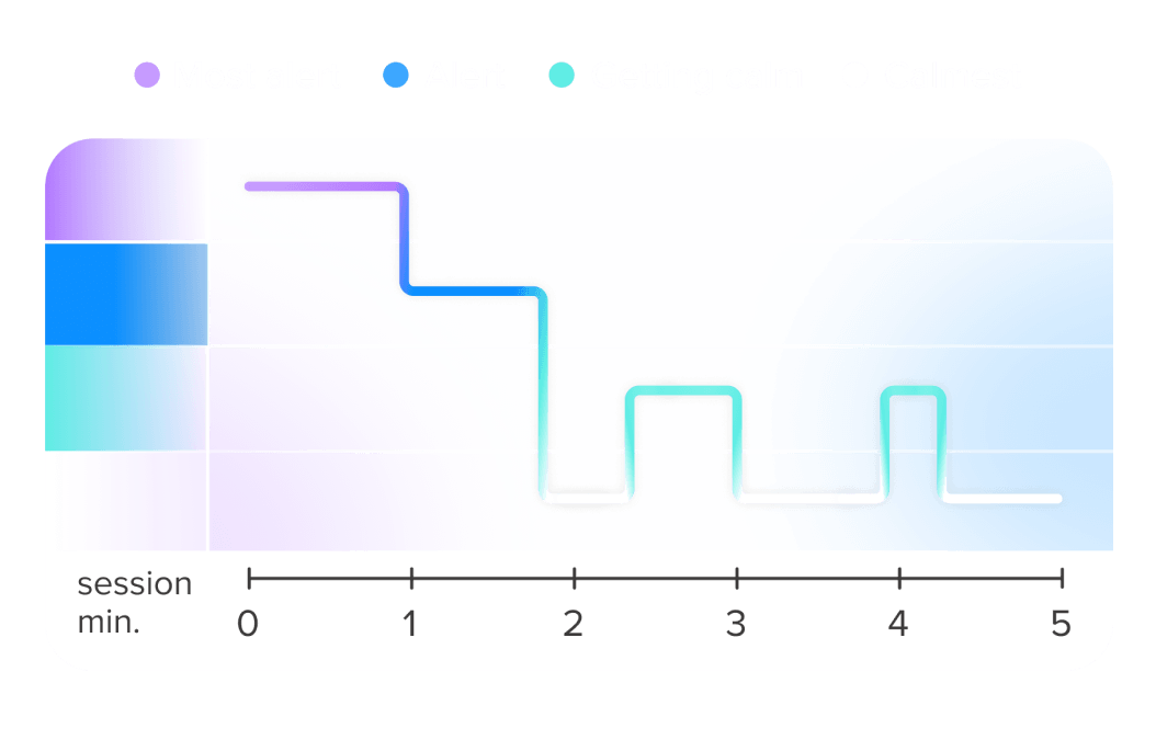 Graph of calm states