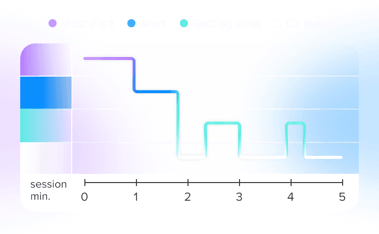 Graph of calm states